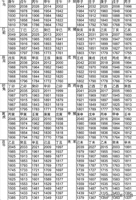 76年屬什麼|12生肖對照表最完整版本！告訴你生肖紀年：出生年份。